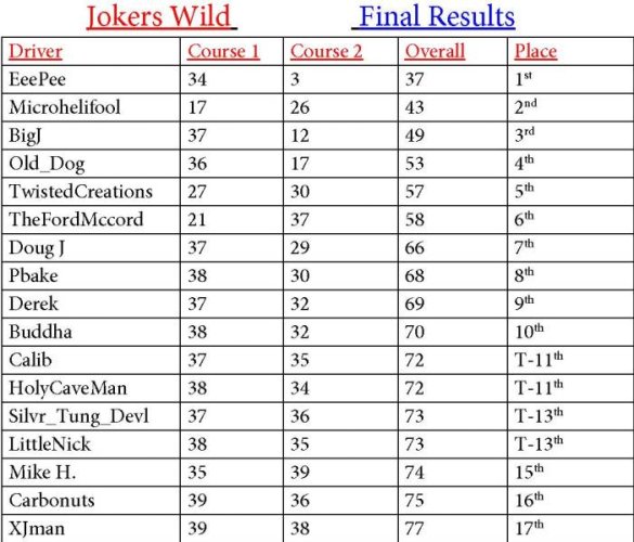 Jokers Wild 2.2 EventResults.jpg