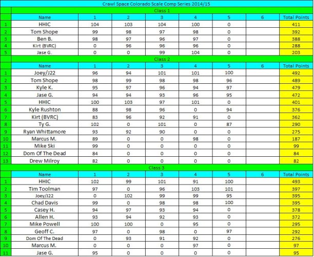 series standings.jpg