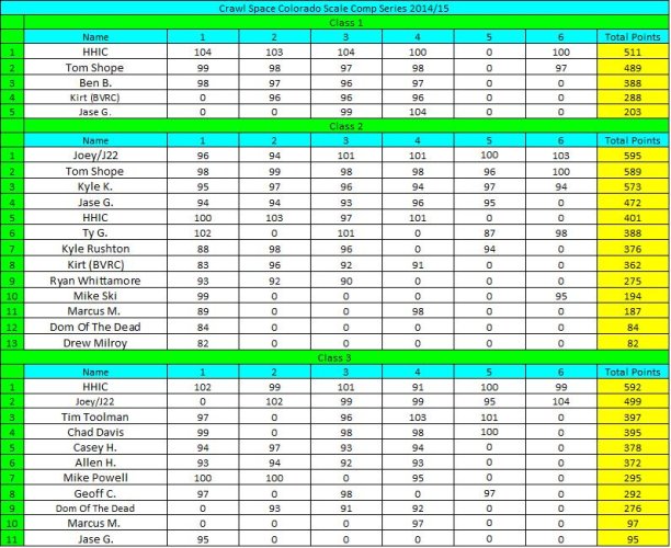 201415 series standings.jpg