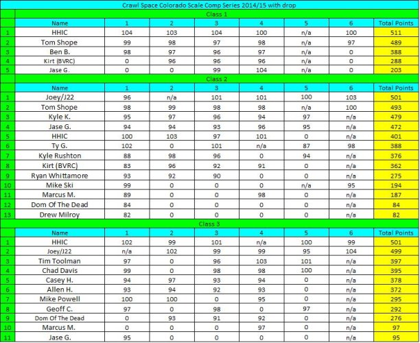 201415 series standings with drop.jpg