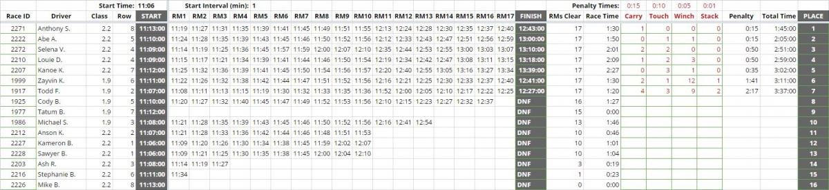 Results Spreadsheet Screenshot.jpg