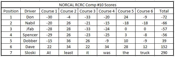 norcal comp 10.JPG