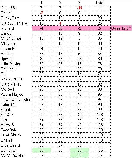 Event1scores.jpg