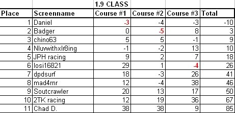 08_comp2_1.9_scores.jpg