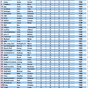 ECC08 22 Results