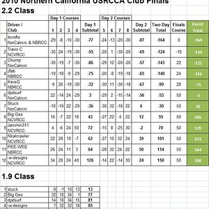 ncal finals