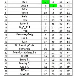 Comp 2 Results 4 26 09