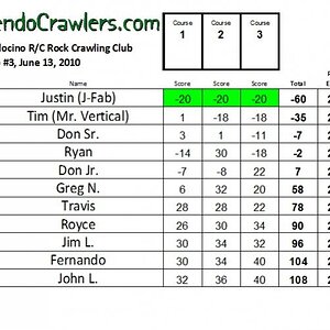 Comp 2 Results 06 13 10 2