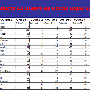 2010 rocas rojo 1.9scores