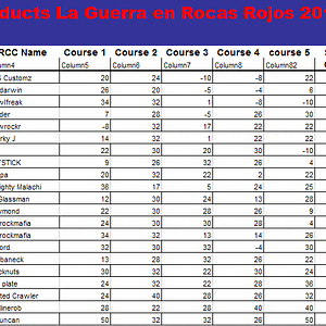 2010 rocas rojo superscores