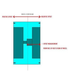 OFFSET EXAMPLE