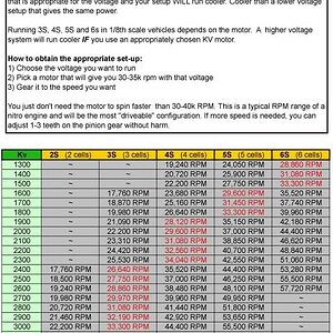 Another Lipo to Motor Chart