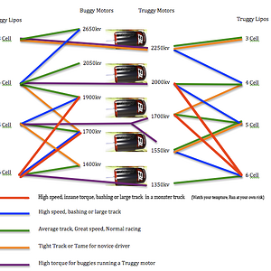 TEKIN T8 Motor to Battery chart