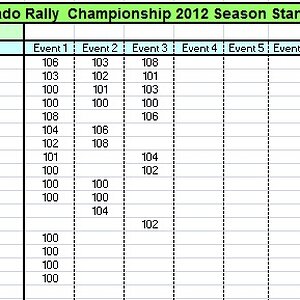 CRC 2012 Series Results 3 Rally No Drop