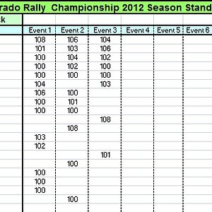 CRC 2012 Series Results 3 Mini TT No Drop