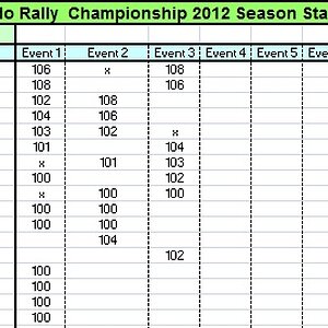 CRC 2012 Series Results 3 Rally Drop