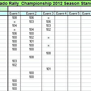 CRC 2012 Series Results 3 Mini TT Drop