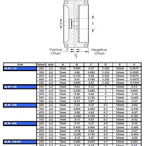 VPCHART