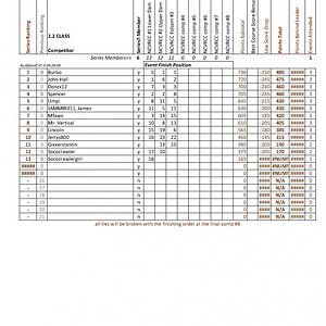 Copy of NCVRCC 2.2 Series 2013