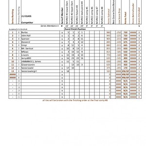 Copy of NCVRCC 2.2 Series 2013 4