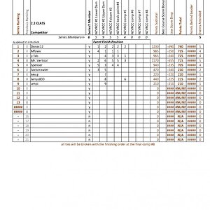 Copy of NCVRCC 2.2 Series 2013 sproty