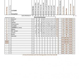 Copy of NCVRCC 2.2 Series 2013 8