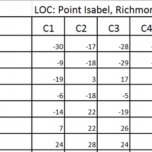 NorCal Comp#3