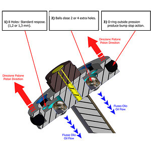 fio tap pistons 2