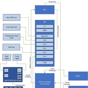 TRX 4 Wiring Diagram Upload