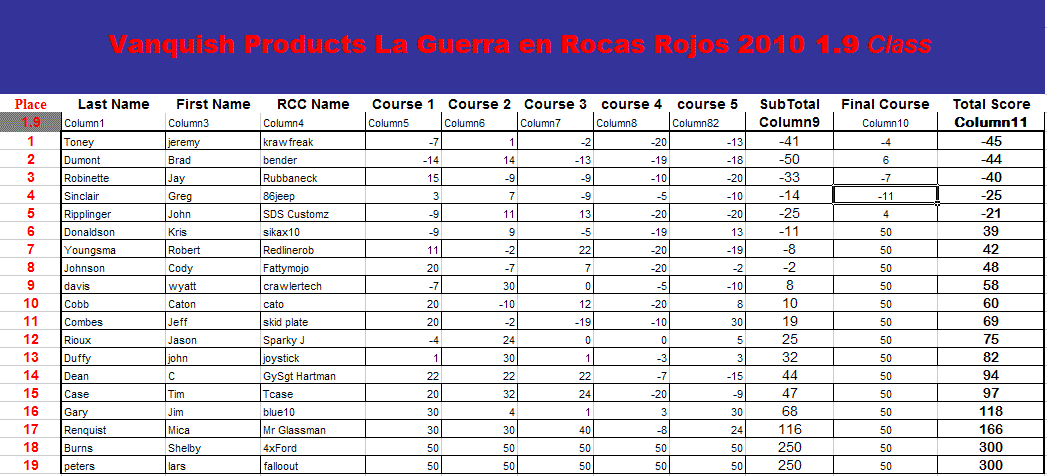 2010 rocas rojo 1.9scores