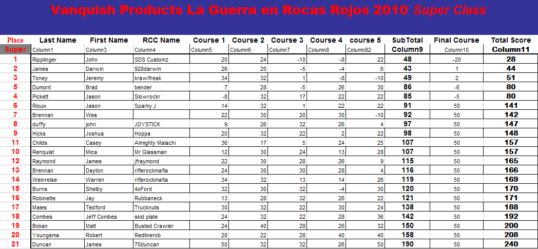 2010 rocas rojo superscores