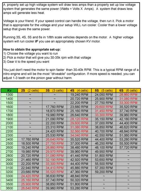 Another Lipo to Motor Chart