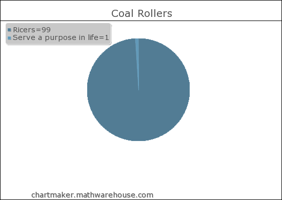 coal rollers