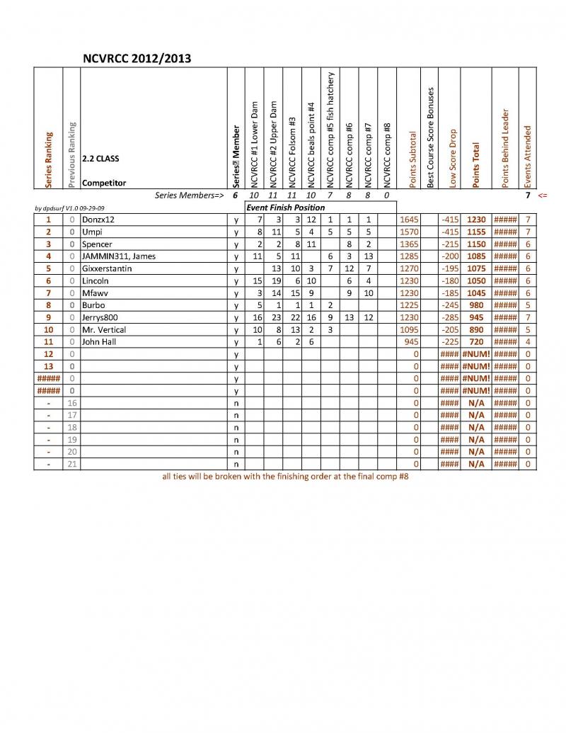 Copy of NCVRCC 2.2 Series 2013 5 6 7