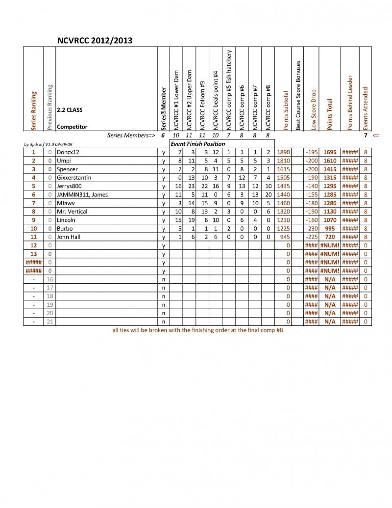 Copy of NCVRCC 2.2 Series 2013 8