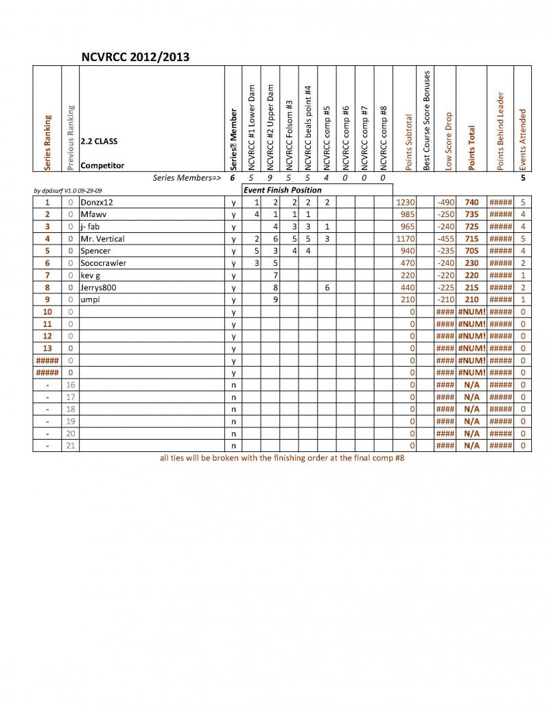 Copy of NCVRCC 2.2 Series 2013 sproty