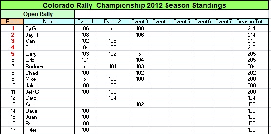 CRC 2012 Series Results 3 Rally Drop