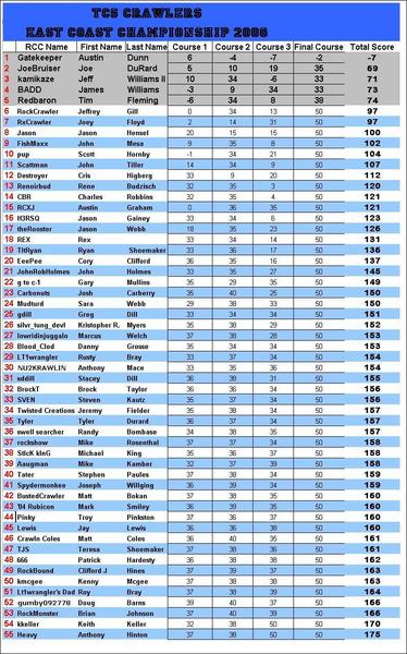 ECC08 22 Results