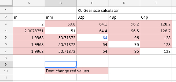 gear chart