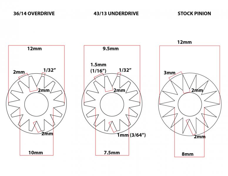 gear pitch