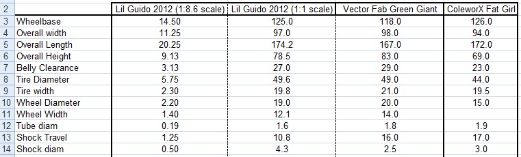 Guido Scale