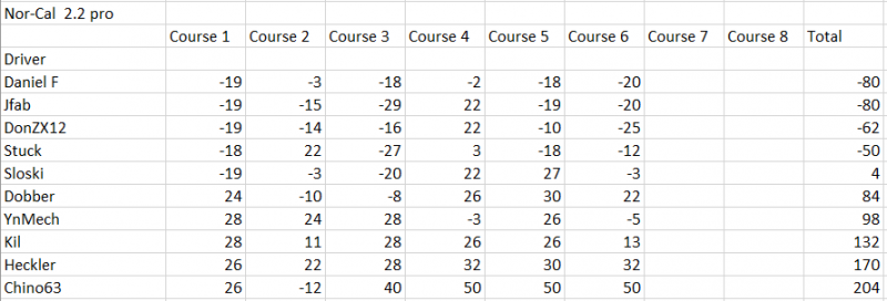 NorCal Comp#7