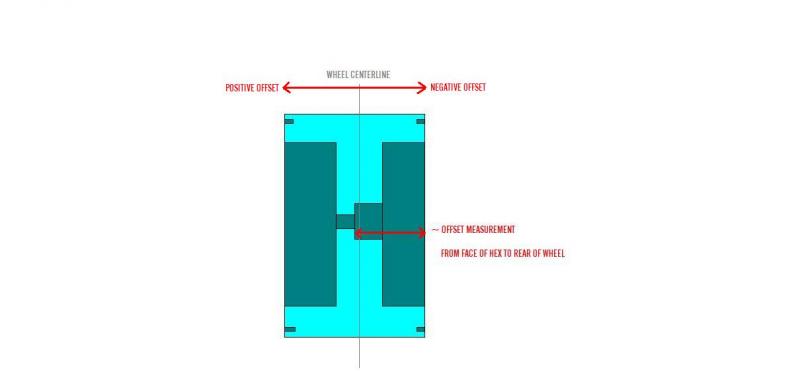 OFFSET EXAMPLE