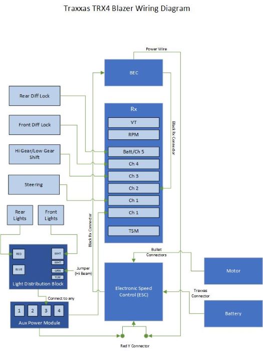 TRX 4 Wiring Diagram Upload