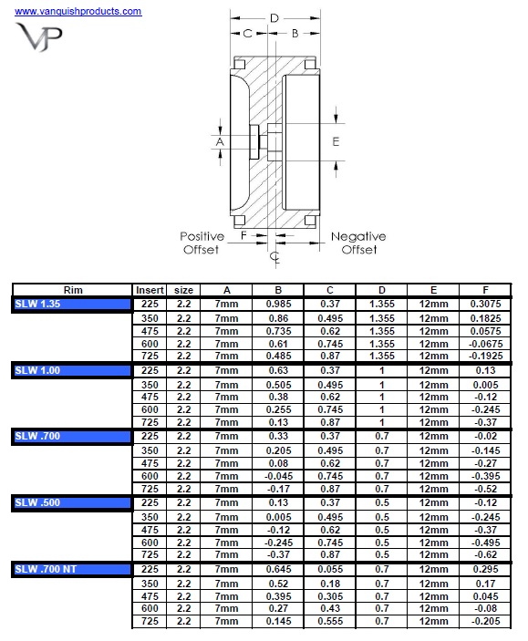 VPCHART