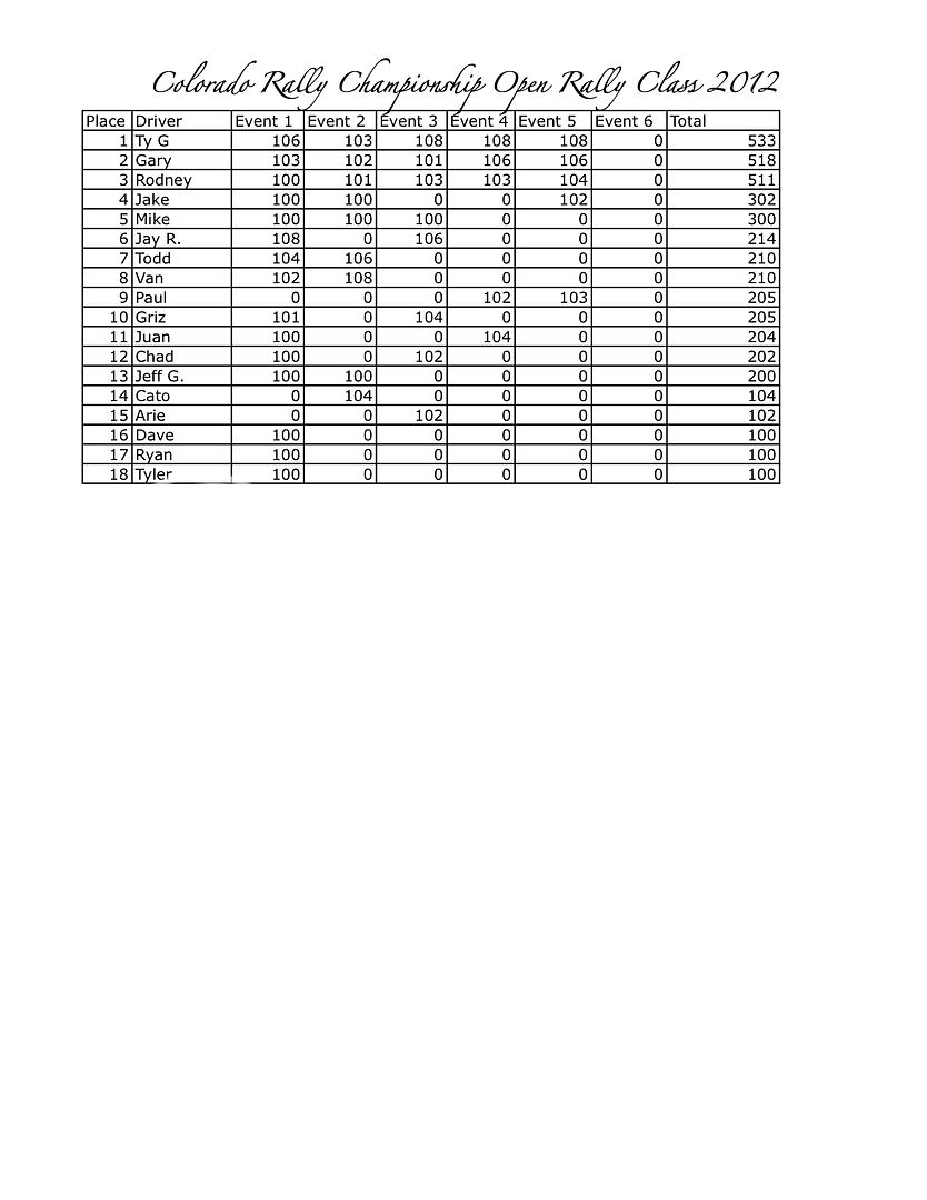 CRCrallystandings.jpg