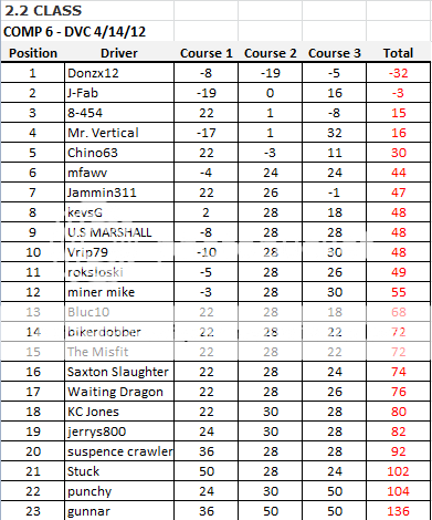 Comp6Results.png