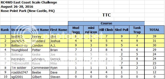 ECSC16%20TTC%20Finals_zpss7ilkqxk.jpg