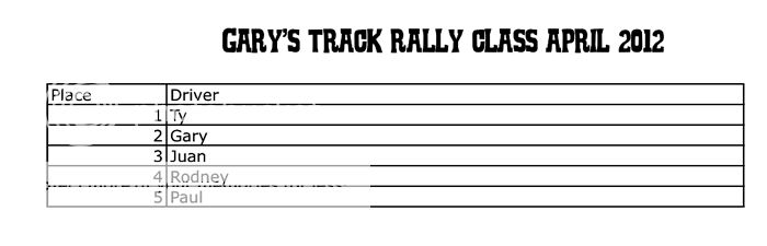 GarysrallytrackRallysmall.jpg