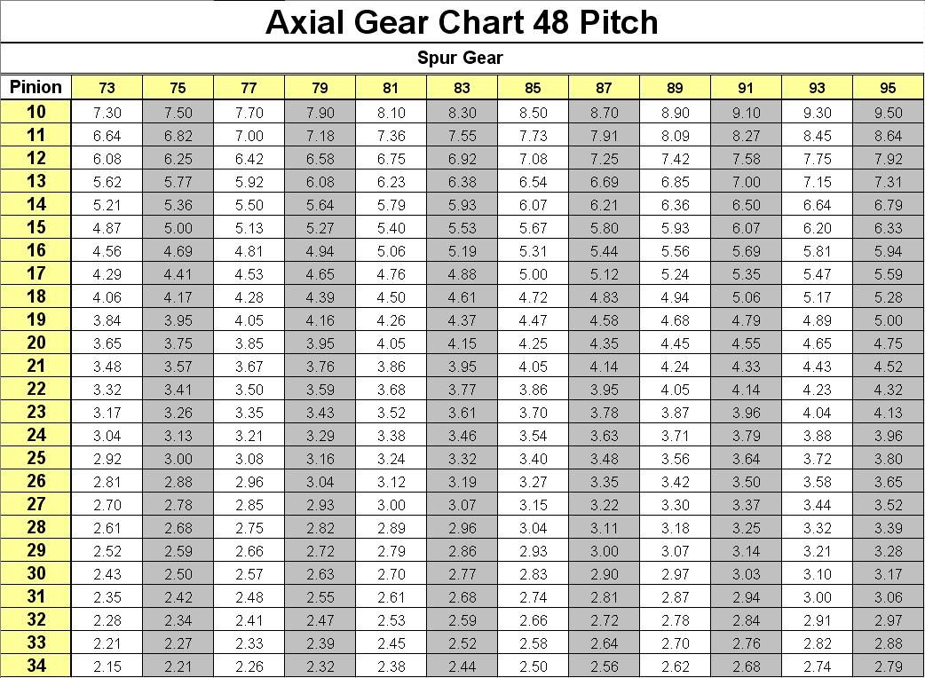 Axial%20Gear%20Chart%2048%20pitch%20odd_zpsstzjjsgn.jpg